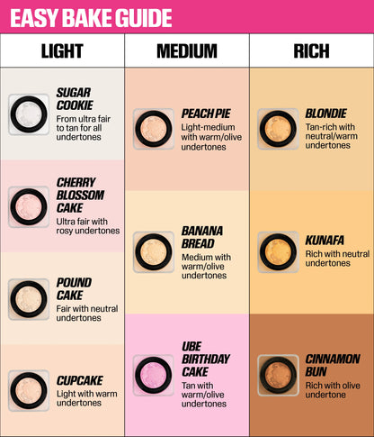 The Under Eye Routine Kit